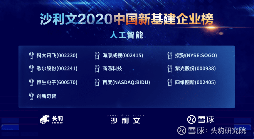 bifa必发(中国)上榜沙利文2020中国新基建企业两大榜单